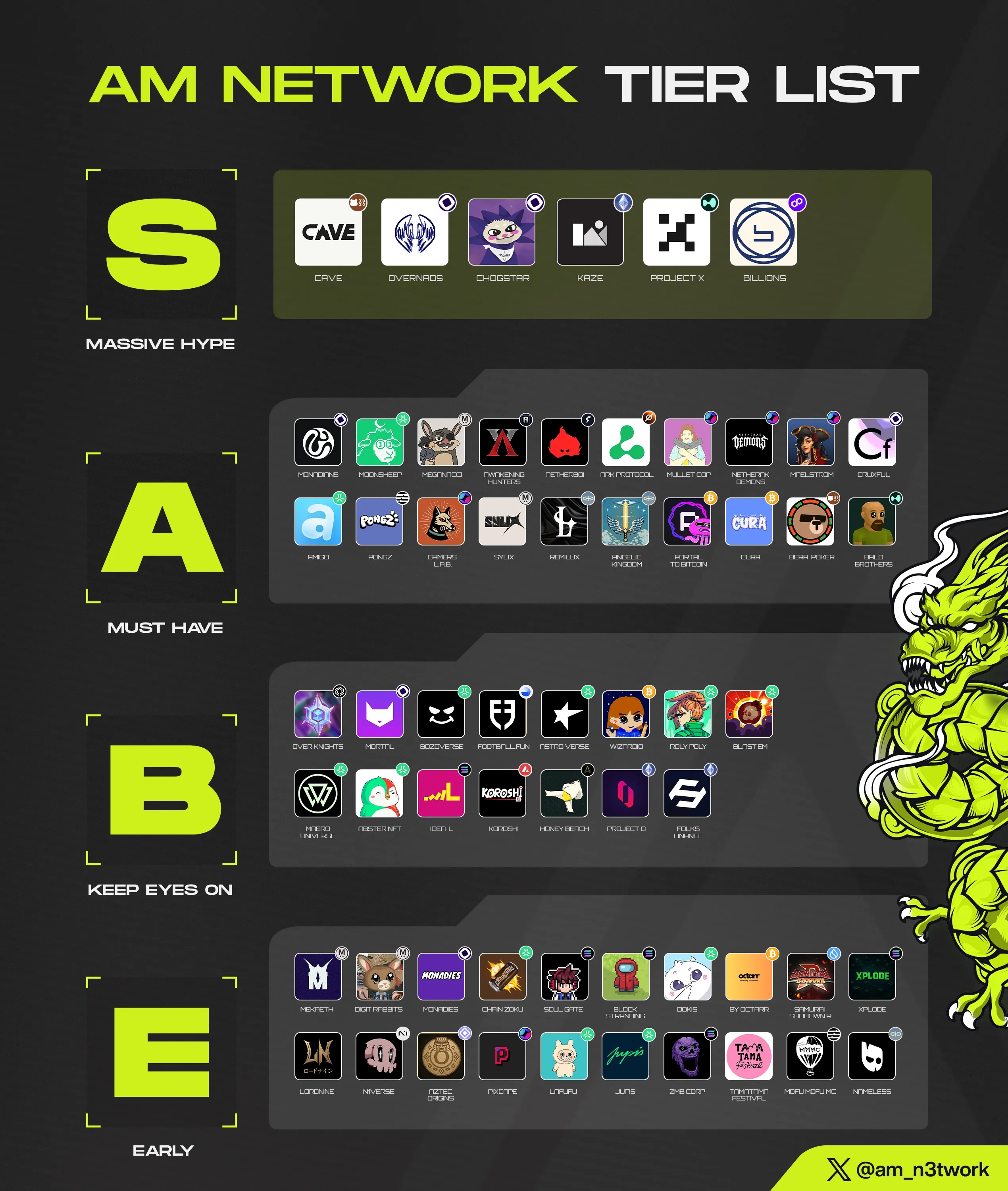 AM Network Social Media design by Lufense